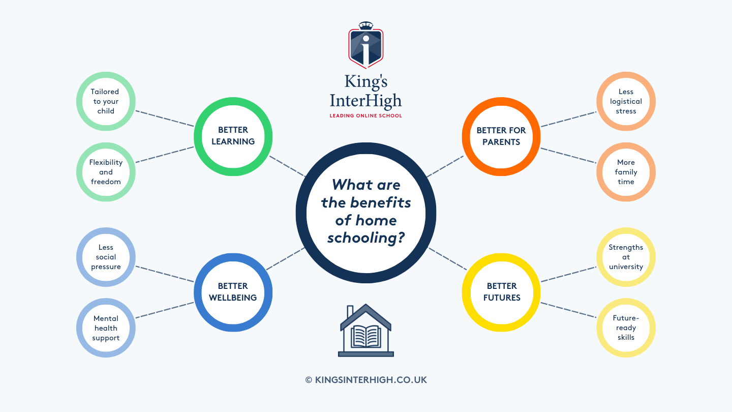 benefits of homeschooling