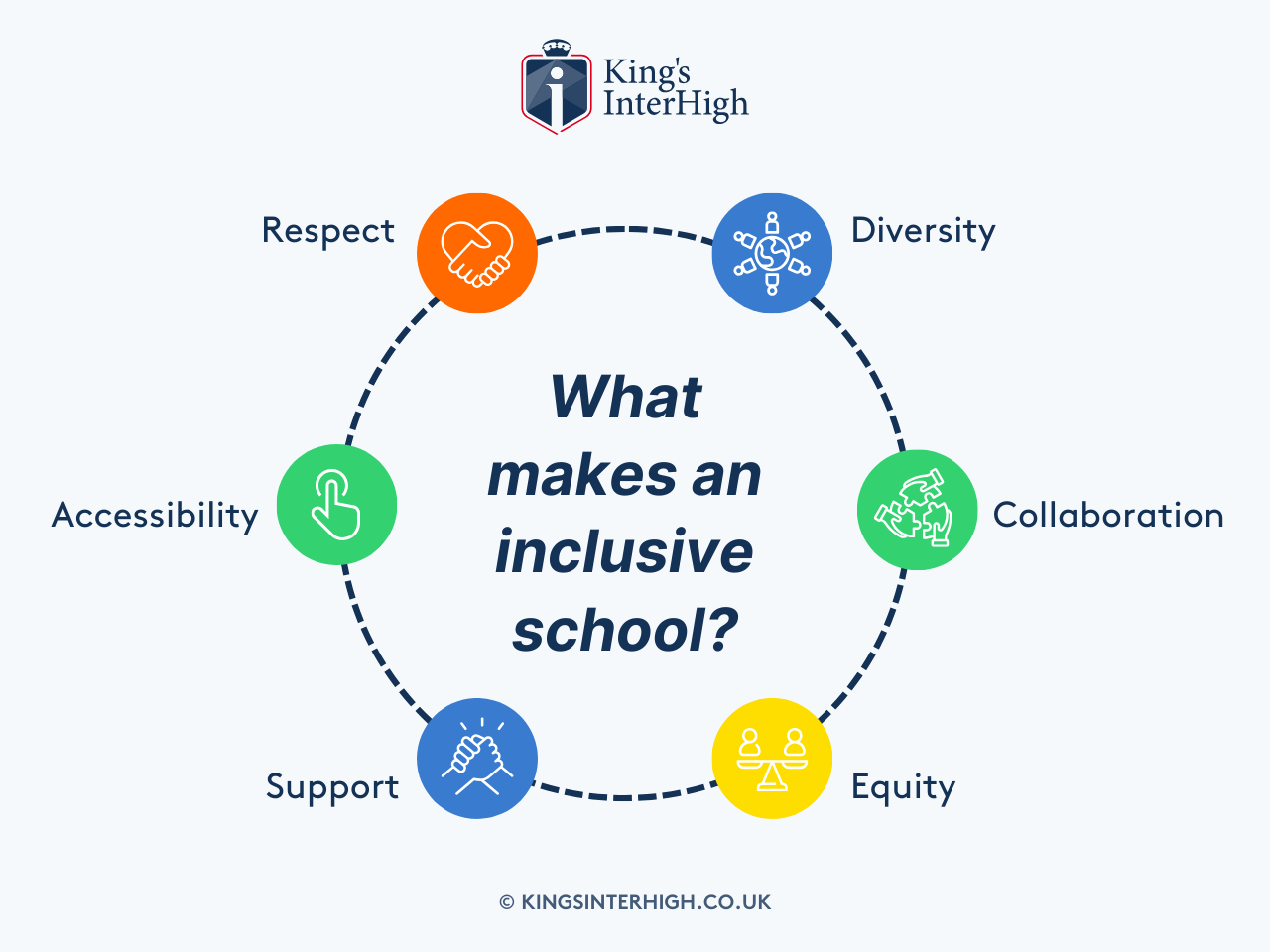 Pillars of inclusive schools