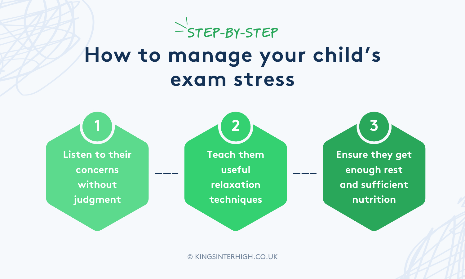 Infographic: STEP-BY-STEP - How to manage your child’s exam stress: Listen to their concerns without judgment, teach them useful relaxation techniques, ensure they get enough rest and sufficient nutrition