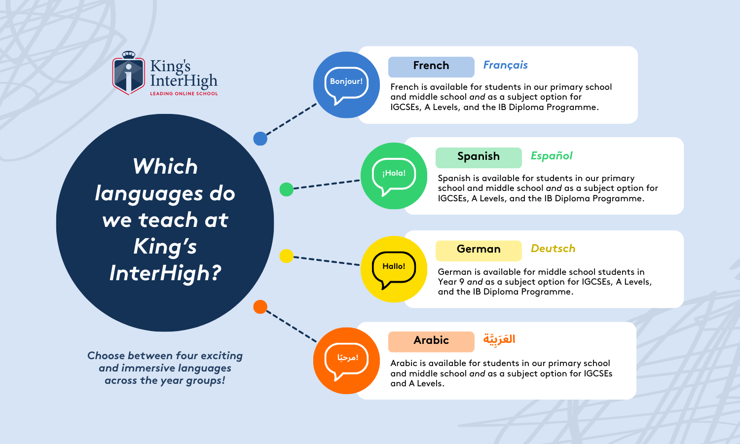 Infographic - Which languages do we teach at King’s InterHigh? Choose between four exciting and immersive languages across the year groups! French is available for students in our primary school and middle school and as a subject option for IGCSEs, A Levels, and the IB Diploma Programme. Spanish is available for students in our primary school and middle school and as a subject option for IGCSEs, A Levels, and the IB Diploma Programme. German is available for middle school students in Year 9 and as a subject option for IGCSEs, A Levels, and the IB Diploma Programme. Arabic is available for students in our primary school and middle school and as a subject option for IGCSEs and A Levels.